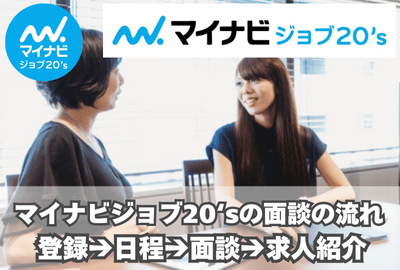 マイナビジョブ20‘sの面談の流れ