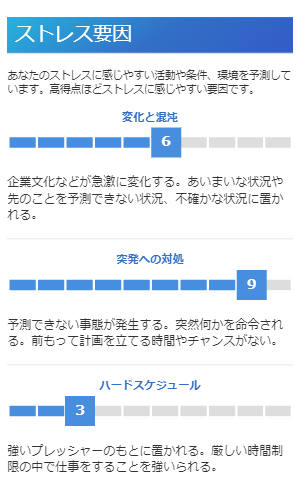 診断結果