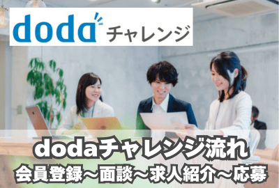 dodaチャレンジを利用する際の具体的な流れ